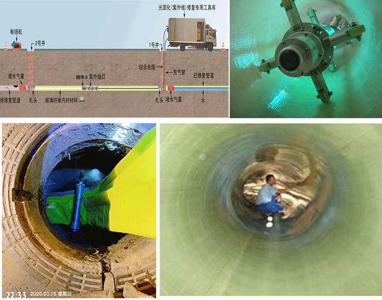 衡东UV-CIPP内衬修复