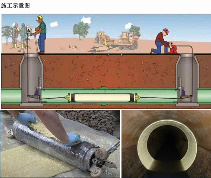 衡东管道局部点状修复